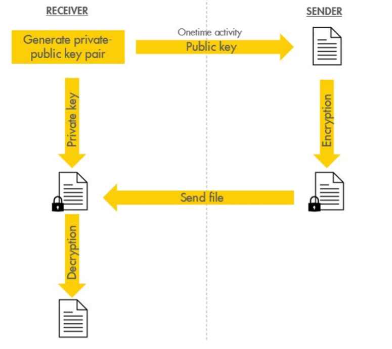 Screenshot of user interface