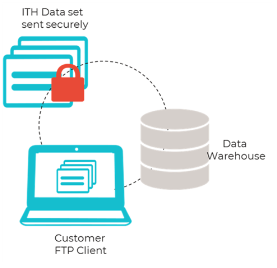 A diagram of data storage

Description automatically generated