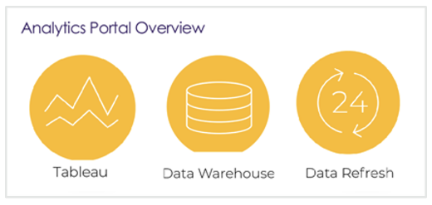 A diagram of data storage

Description automatically generated